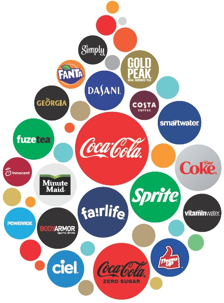 Coca-Cola Company